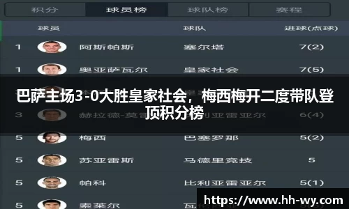 巴萨主场3-0大胜皇家社会，梅西梅开二度带队登顶积分榜