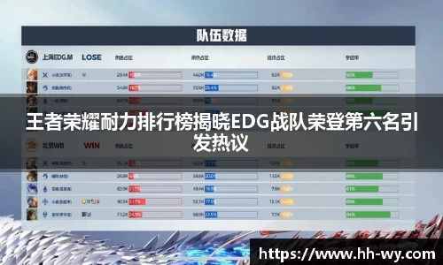 王者荣耀耐力排行榜揭晓EDG战队荣登第六名引发热议