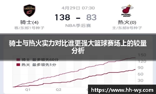 骑士与热火实力对比谁更强大篮球赛场上的较量分析