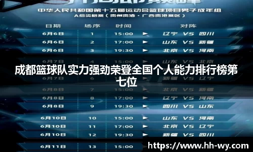 成都篮球队实力强劲荣登全国个人能力排行榜第七位