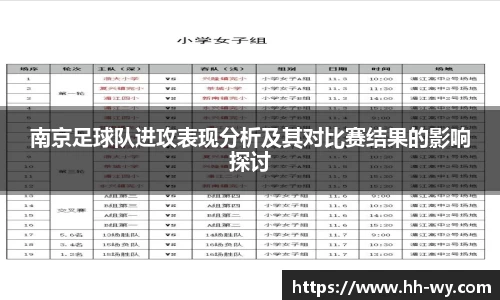 南京足球队进攻表现分析及其对比赛结果的影响探讨